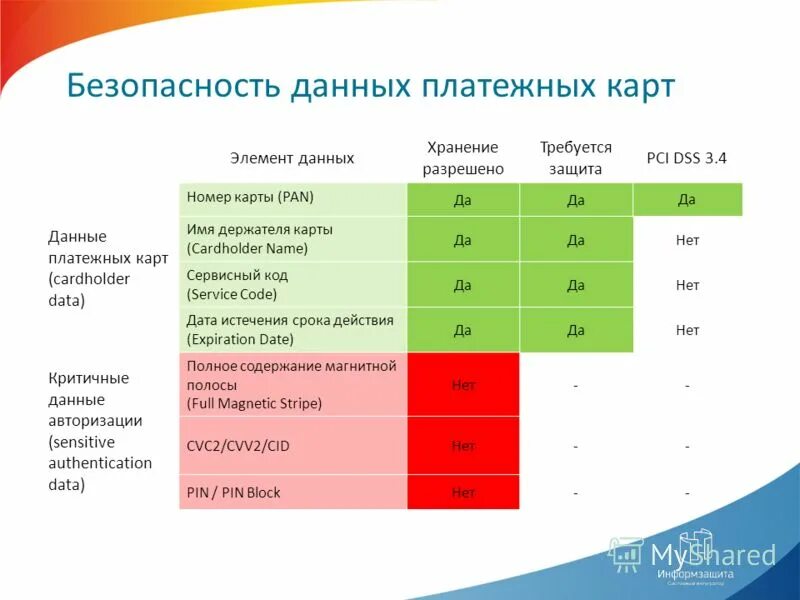 Защита платежных данных. Экономическааябезопасность. Программы для обеспечения приватности. 0 vs 3. Банковская безопасность.