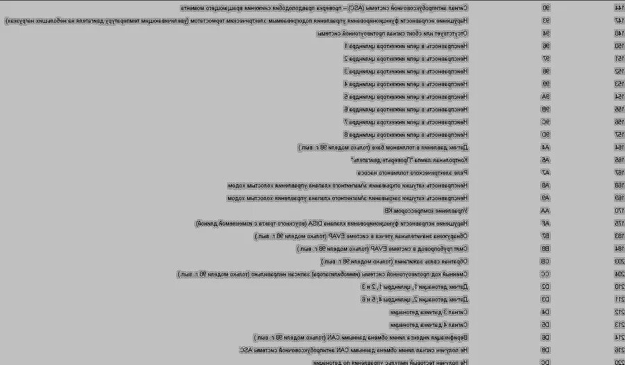 Коды ошибок Нива Шевроле 1.6. Нива Шевроле ошибка 1.1. Шнива коды ошибок Нива Шевроле. Коды ошибок ВАЗ 2123 инжектор 8.