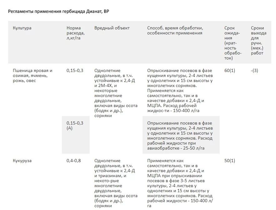 Дианат норма расхода гербицид. Стомп гербицид инструкция по применению. Стомп профессионал гербицид. Хармони гербицид инструкция.