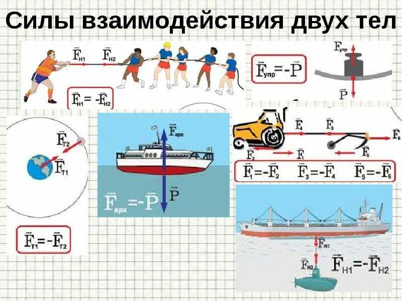10 примеров силы