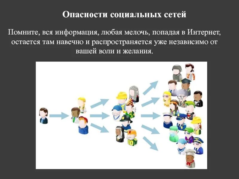 Риски в социальных сетях. Опасности в соц сетях. Безопасность в социальных сетях. Основные опасности в социальных сетях. Поведение в социальных сетях.