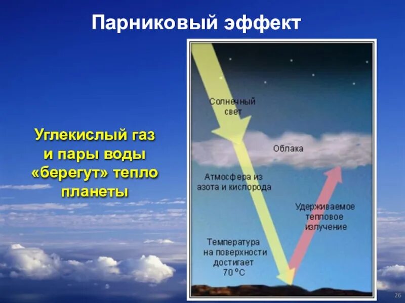 География 6 класс тема тепло в атмосфере. Парниковый эффект. тепло в атмосфере. парниковый эффект газ. источником тепла в атмосфере.