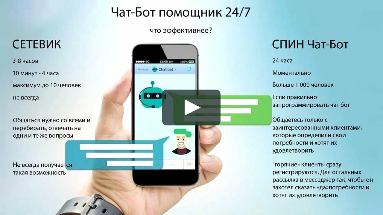 Возможности бота. Чат бот. Преимущества чат ботов. Через чат-бот. Чат бот пример.