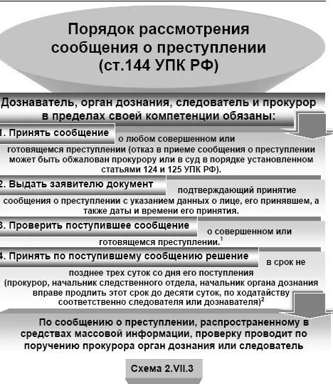 Порядок рассмотрения сообщения о преступлении схема. Процессуальный порядок рассмотрения сообщения о преступлении. Порядок принятия и регистрации сообщений о преступлении.. «Порядок рассмотрения заявлений, сообщений о преступлениях. Участковый возбуждение уголовного дела