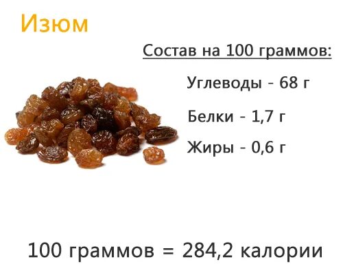 Сколько калорий в 1 кураге. Изюм сушеный калорийность на 100 грамм. Изюм белки жиры углеводы на 100 грамм. Изюм калорийность на 100 грамм сухой. Калорийность изюма черного сушеного в 100г.