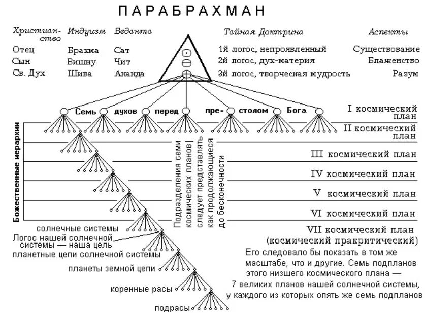 Боги высшей иерархии