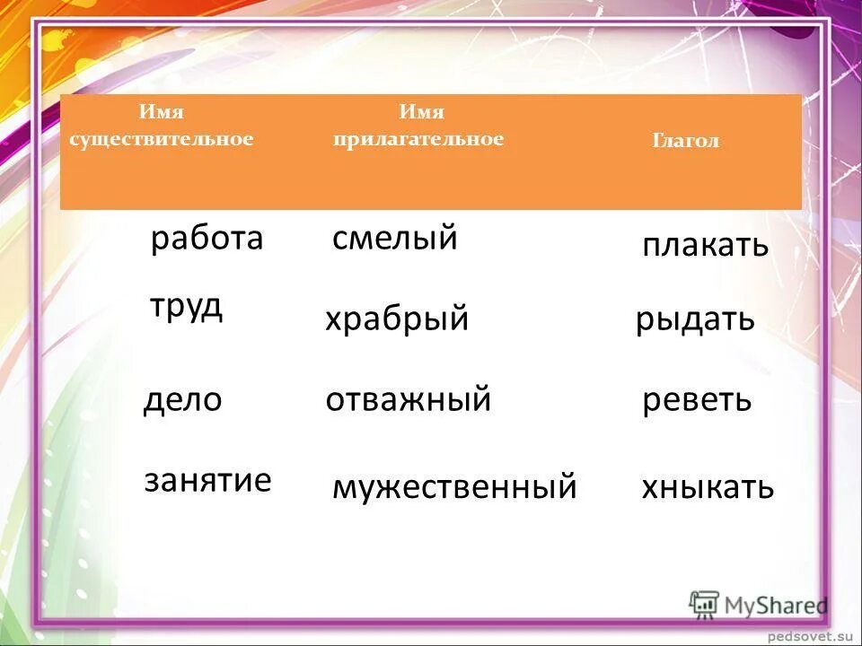 Смелый близкое слово. Синонимы к слову труд. Прилагательное к слову дело. Синонимы к слову дело. Работа с глаголами.