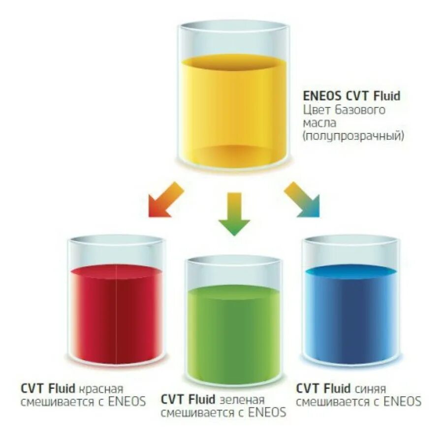 какого цвета масло в вариаторе. Ns3 цвет масла. Honda cvt-fluid hmmf. ниссан кашкай замена масла в вариаторе. Nissan cvt ns-2 цвет масла.