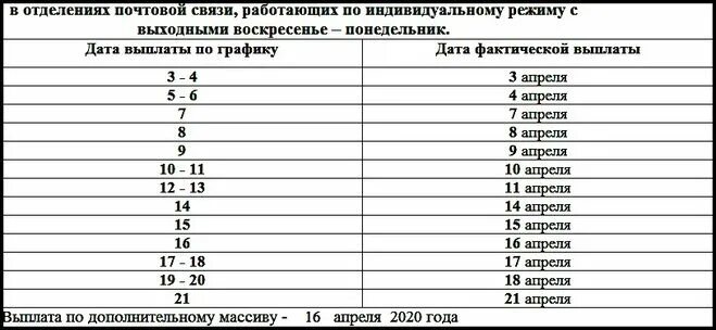 День зарплаты выпадает на воскресенье когда выплатят