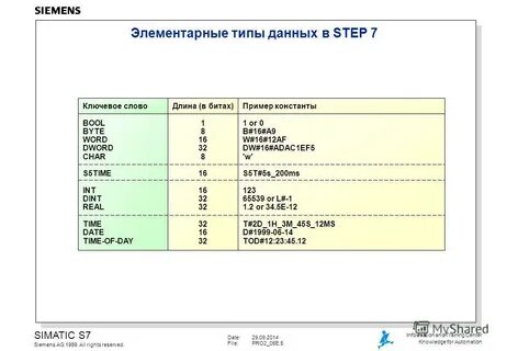Step real