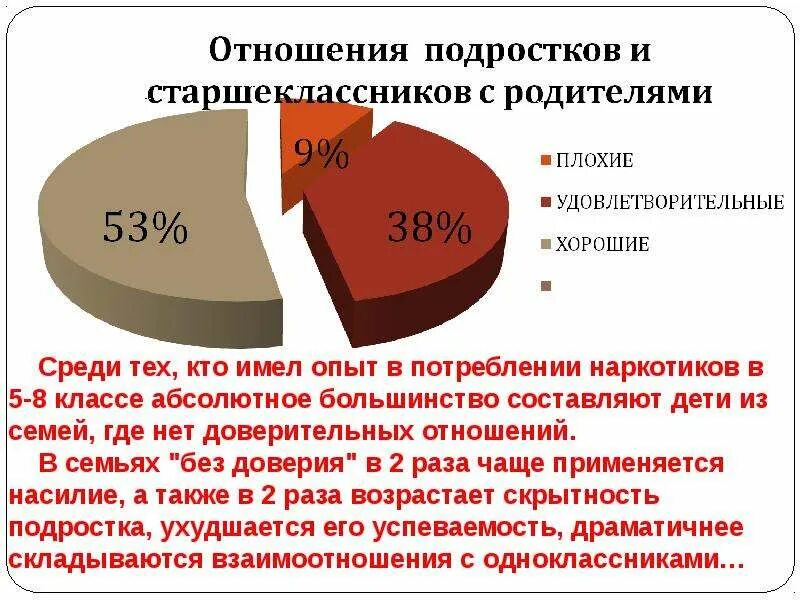 Проблема взаимоотношения подростков. Статистика проблем родителей и подростков. статистика отношений родителей и детей. статистика взаимоотношений между родителями и детьми. диаграмма взаимоотношения родителей и детей.