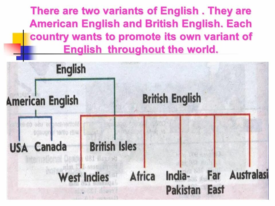 Are the english british. Британский и американский английский. Американский английский. Are the english british. 3.