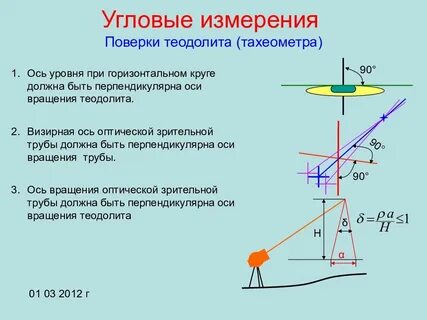 Угловые измерения