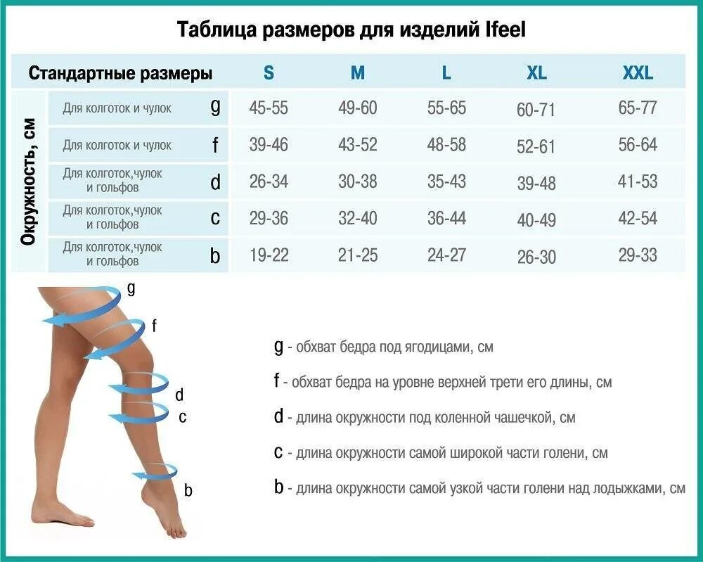 Размер компрессионных чулков таблица. Размерная сетка компрессионных чулок venoteks 2c218. чулки компрессионные 2 класс компрессии таблица. размерная таблица компрессионного чулка 2p288. чулки компрессионные 2 класс компрессии размеры таблица женские.