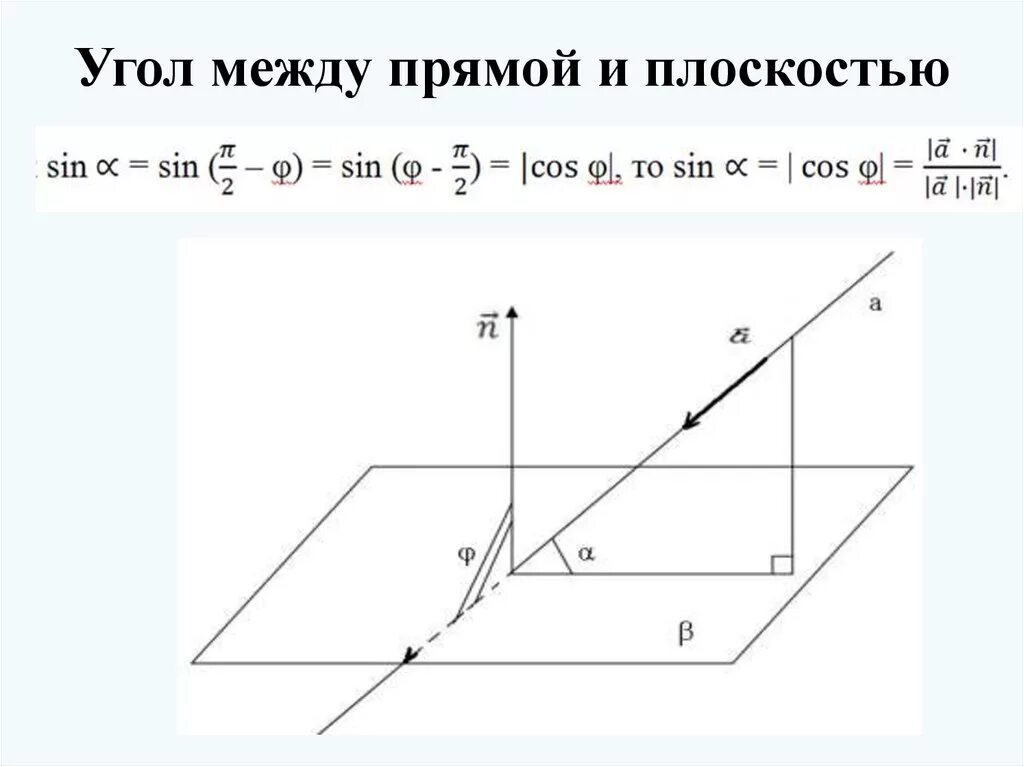 Угол между прямыми векторный метод. Синус угла между прямой и плоскостью. как обозначается угол между прямой и плоскостью. угол между прямой и плоскостью векторный метод.