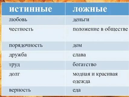 Жизненные ценности чехова