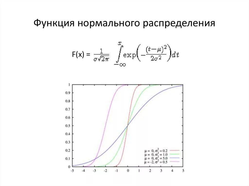 Возможность нормальный