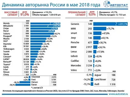 Объем продаж автомобилей