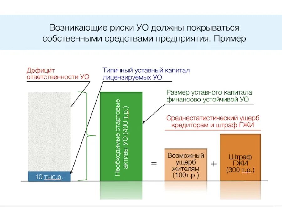 Проблемы владения