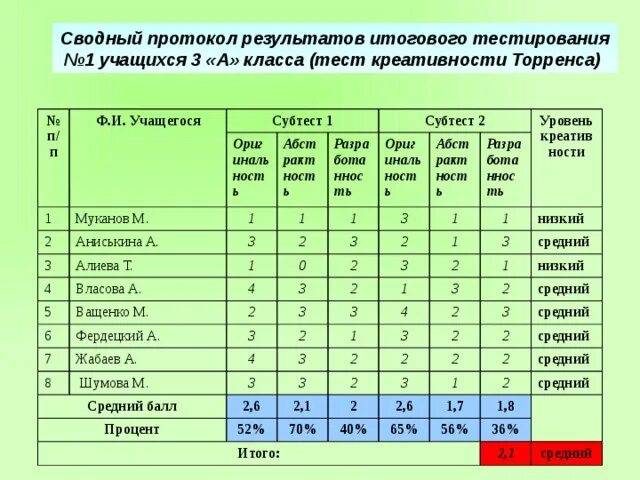 Сводный протокол. Сводный протокол результатов. Протокол тестирования. Форма сводный протокол.