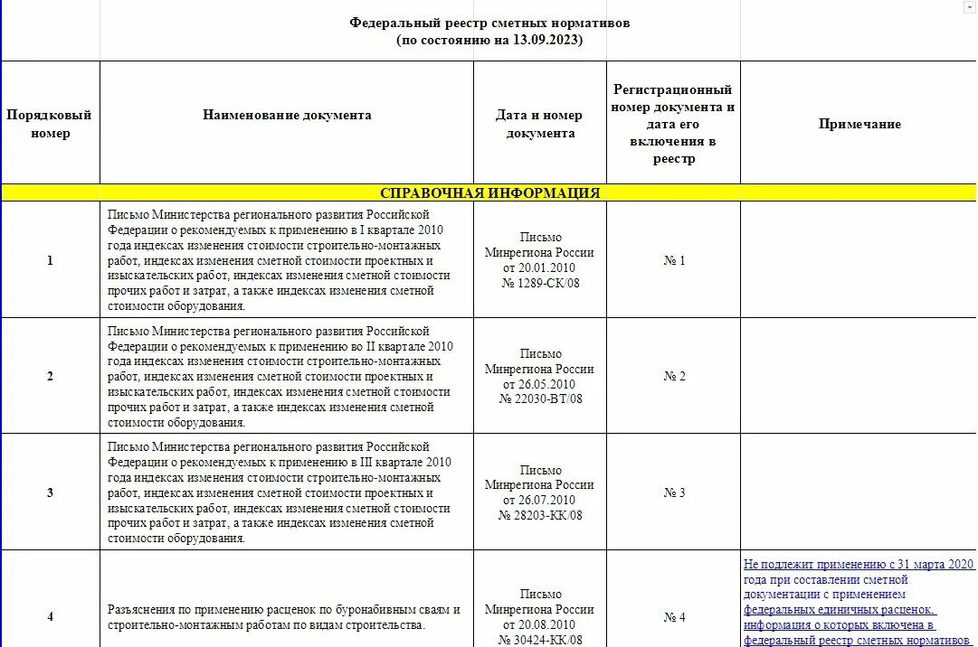 Разработки сметных нормативов. Федеральный реестр сметных нормативов. Сметные нормативы. Нормативы смет. Реестр сметной документации.