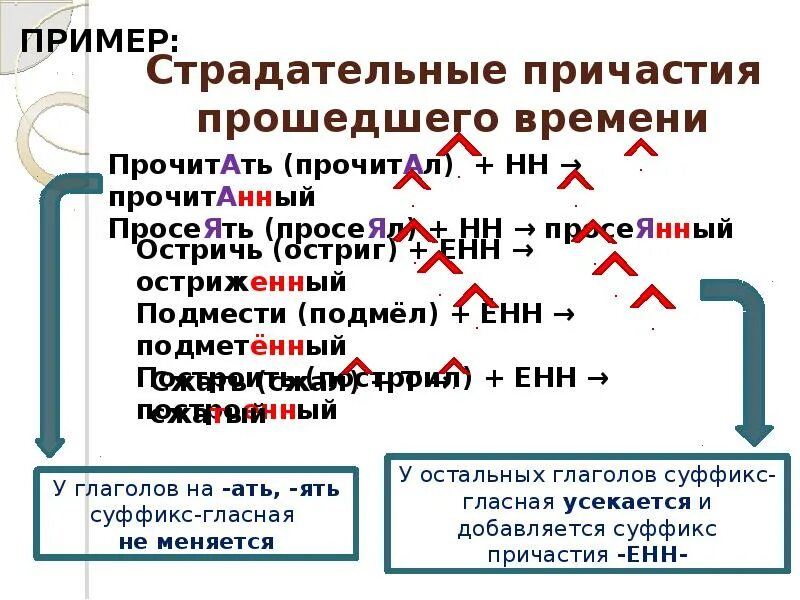 Пришло причастие