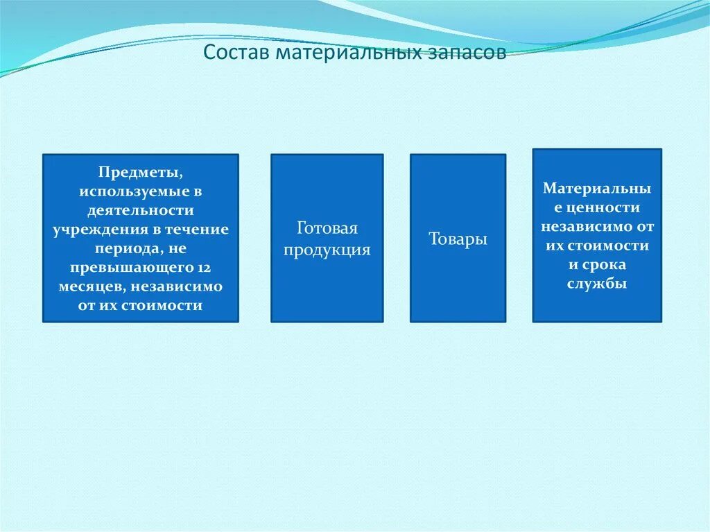 Учет запасов бюджетного учреждения. Состав материальных запасов. Материальные запасы бюджетного учреждения это. Объект материальных запасов. Материальные ценности входят в запасы?.