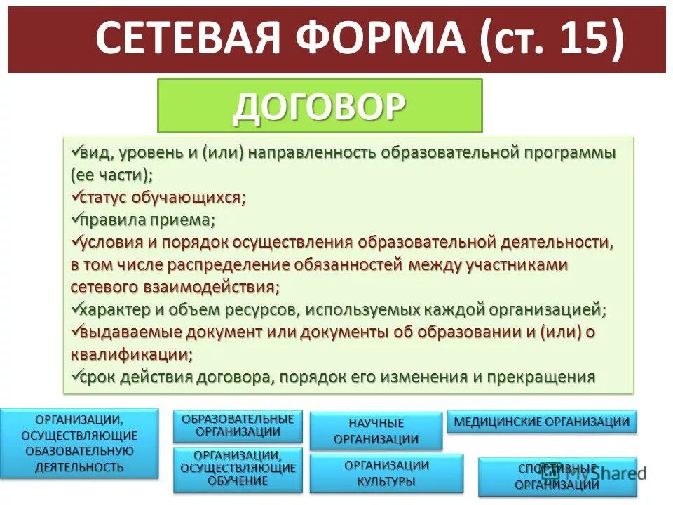 Сетевая форма обучения пример. Сетевая форма реализации образовательных программ это. Сетевая форма реализации образовательных. Сетевая форма реализации программ дополнительного образования. Сетевая форма реализации программ.