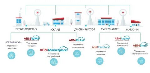 Система учета качества продукции