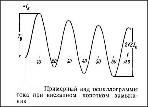 Совокупность апериодических звуков различной интенсивности и частоты. Совокупность апериодических звуков различной интенсивности и частоты
