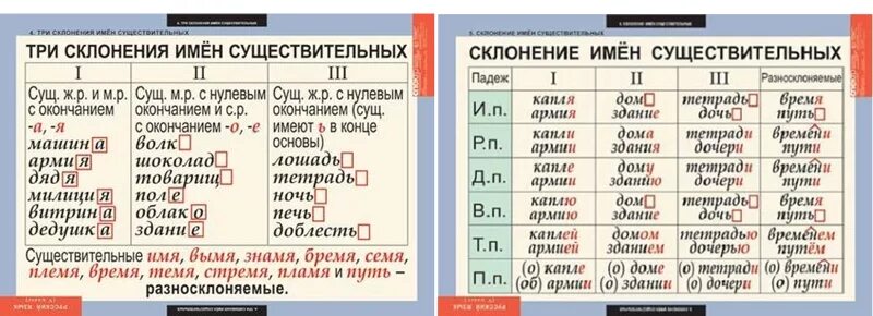 1 скл существительных пример Склонение имен существительных
