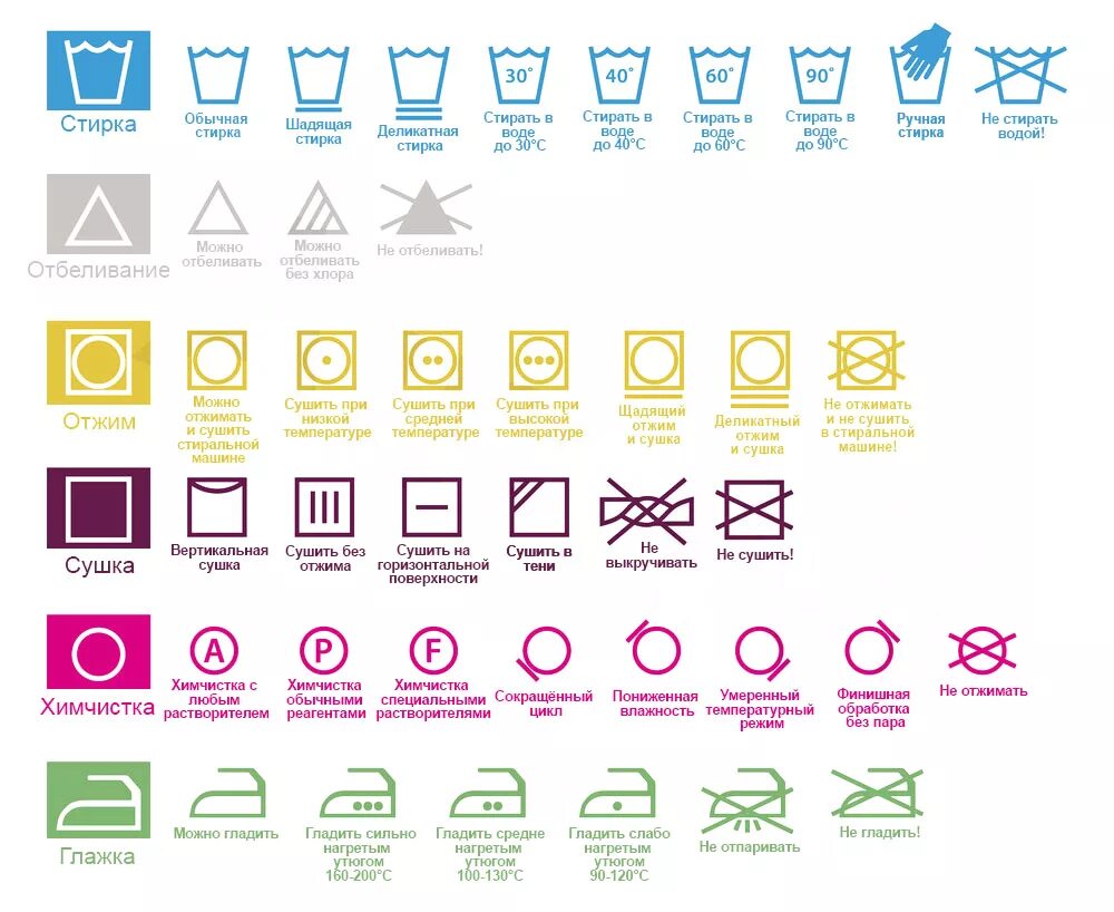 Бирки на одежде для стирки обозначения расшифровка. Обозначения для стирки на ярлыках одежды. Знаки на этикетке одежды обозначение для стирки. Значки на ярлыках для стирки расшифровка. Можно стирать значок