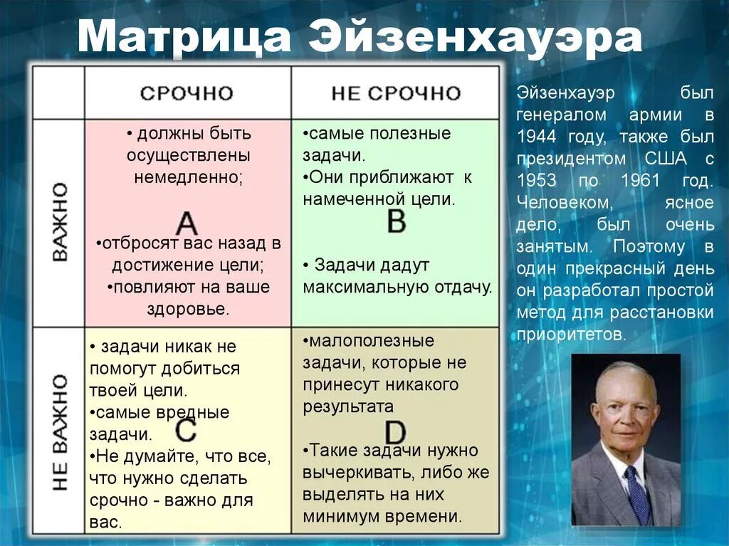 Квадрант эйзенхауэр. Срочно важно матрица эйзенхауэра. матрица дуайта эйзенхауэра. тайм менеджмент таблица эйзенхауэра. матрица эйзенхауэра тайм менеджмент.