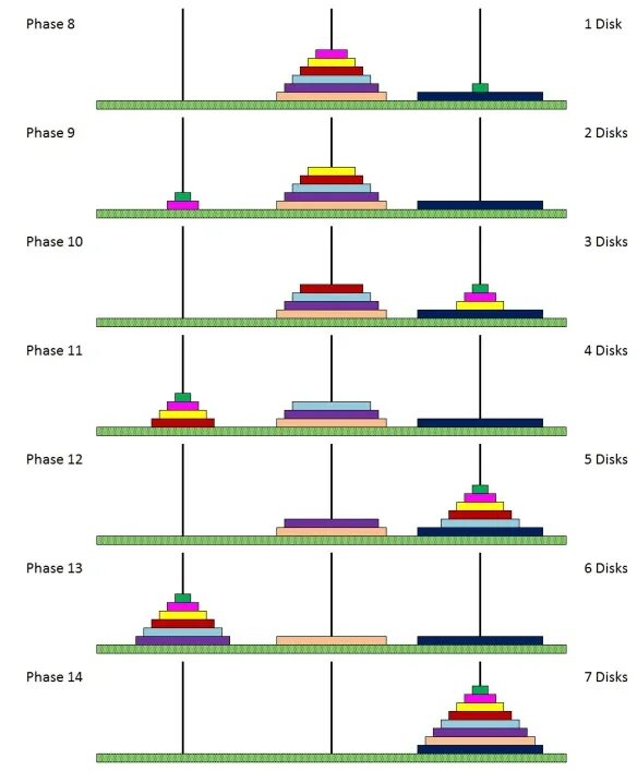 Ханойская башня решение 5 колец алгоритм. Ханойская башня. Ханойская башня алгоритм. Диск для Ханойский башен. Ханойские башни алгоритм решения