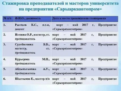 Стажировка педагогического работника
