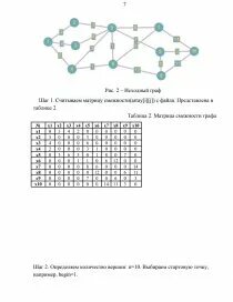 Выберите алгоритм поиска кратчайшего пути