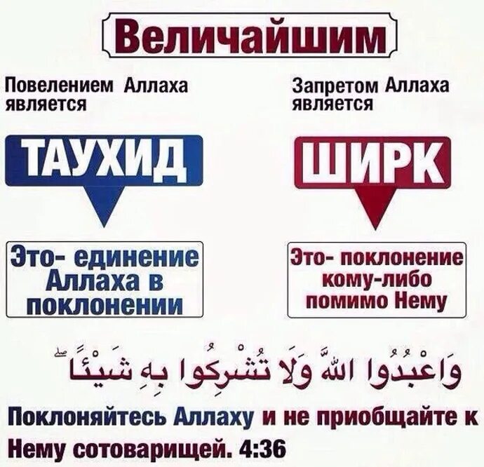 Таухид. Единобожие в Исламе. Таухид что это в Исламе. Таухид Единобожие. Суть ширка