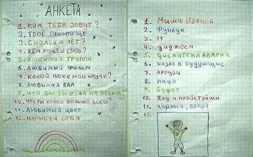 Психологическая анкета. Вопросы для друзей про себя. 35 анкет. Пример анкеты для опроса потребителей. Анкета выявления потребностей.