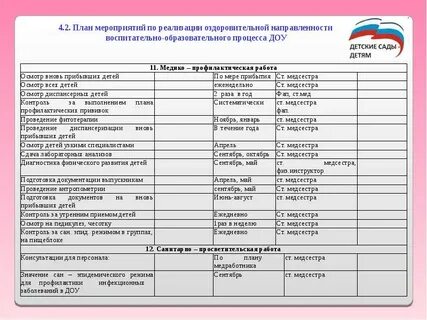 Ежедневные обязательные мероприятия