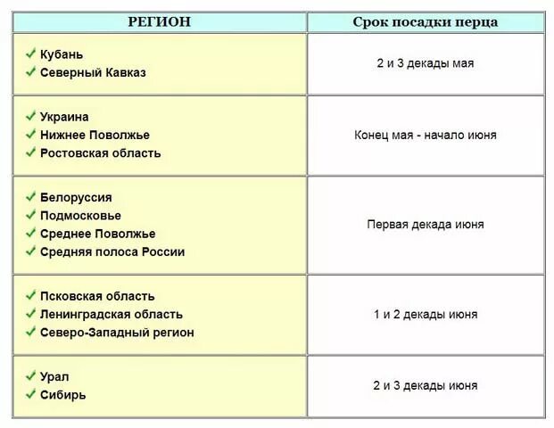 Можно ли сажать перец в марте. Сроки посадки перца на рассаду. Дата посева перца. Сроки посева перца. Даты посадки на рассаду в Поволжье.