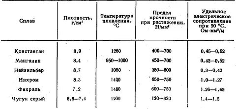 Металл имеет сопротивление