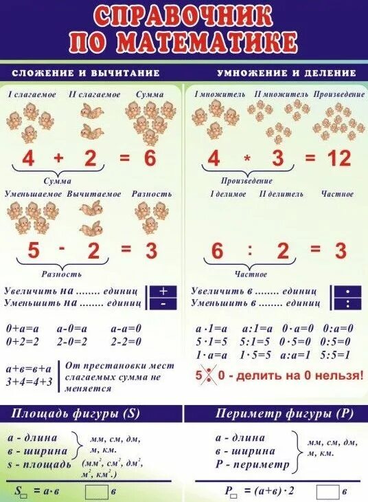 Связь компонентов 2 класс. Правила сложения вычитания умножения и деления. Правила умножения и деления. Правило умножения и деления. Вычитание деление умножение.