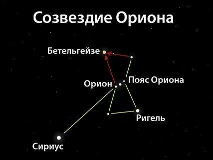 История названий звезд