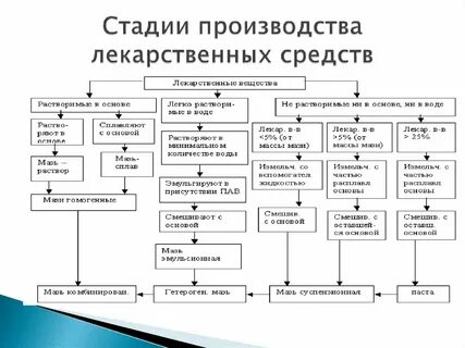 Лекарства схема