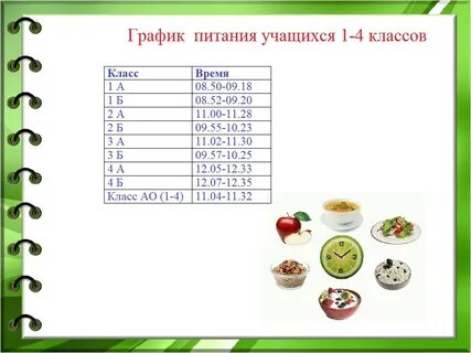 Ответы на тест правильное питание для школьников