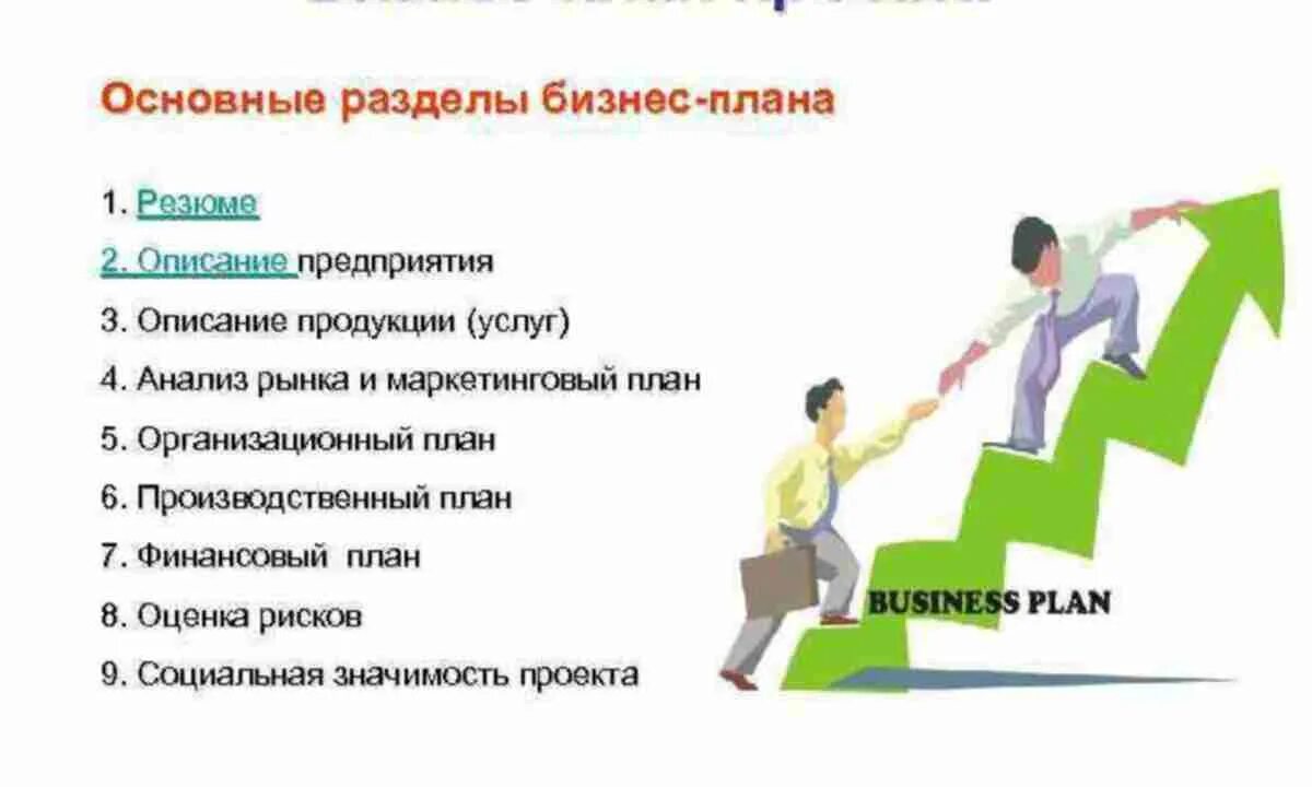 Варианты организации бизнеса. Бизнес план готовый. План бизнес плана. Бизнес план проекта. Основы составления бизнес плана.