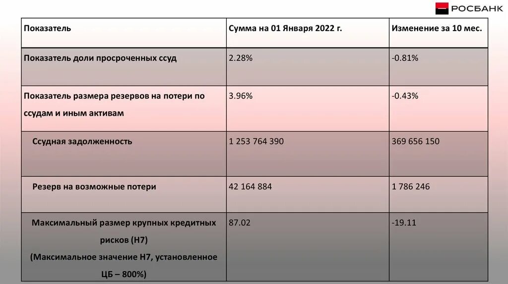 Легко копить росбанк. Фон для презентации Росбанка. Росбанк презентация 2022. Росбанк презентация. Мотивация в ПАО Росбанк.