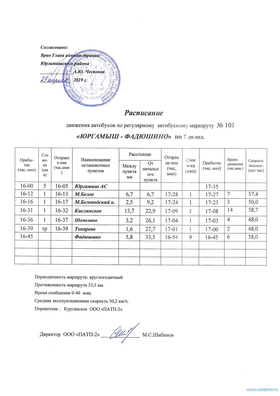 Электричка юргамыш курган сегодня