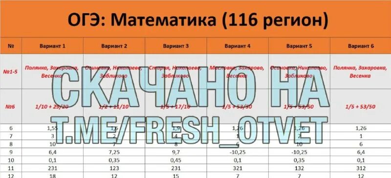 Вариант 13 сочинение 2023. Структура итогового сочинения. Декабрьское сочинение 2023. Вариант 13 сочинение 2023. Вариант 13 сочинение 2023.