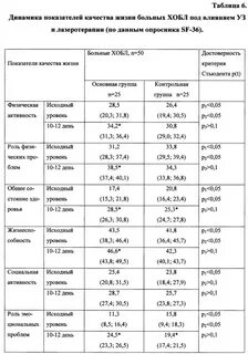 Анализы мокроты таблица